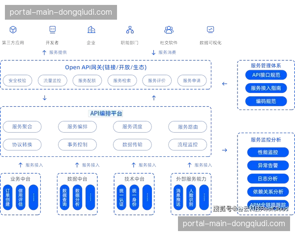 数字化升级阶段内跨域协同平台落地 解决了体育赛事管理中的异地沟通