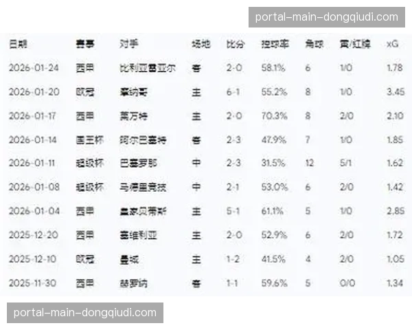数据分析:欧冠八强球队的进球时间分布揭示现代足球比赛节奏变化。 数据分析:欧冠八强球队的进球时间分布揭示现代足球比赛节奏变化。