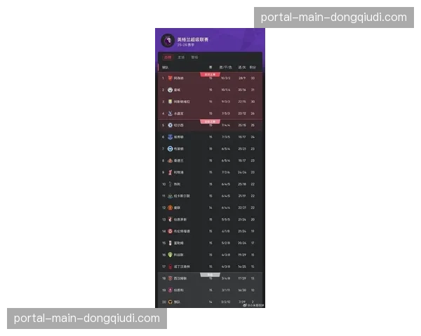 BBC消息：英超新一轮本土转播权谈判开启，金额或再创新高