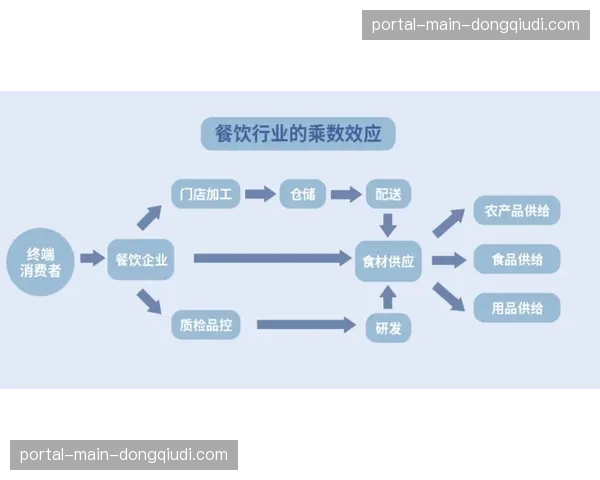 研究报告:英超比赛日对当地餐饮、住宿行业的经济拉动效应 研究报告:英超比赛日对当地餐饮、住宿行业的经济拉动效应