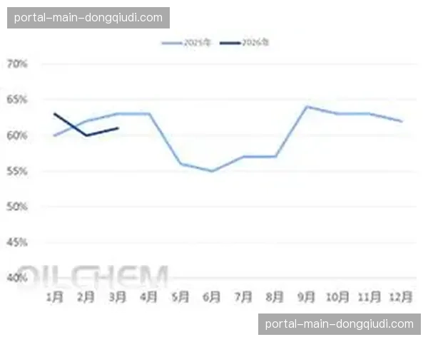 2026年MMA产量预计增至182万吨，进口量缩减至8.08万吨
