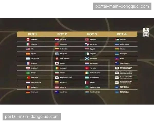 2026年世界杯中北美区预选赛第三阶段抽签仪式在纽约举行